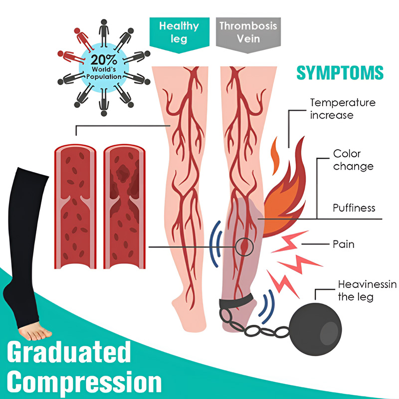 ถุงเท้ารัดกล้ามเนื้อ 1 คู่ ป้อ - Compression Sock Medical บทวิจารณ์และราคา