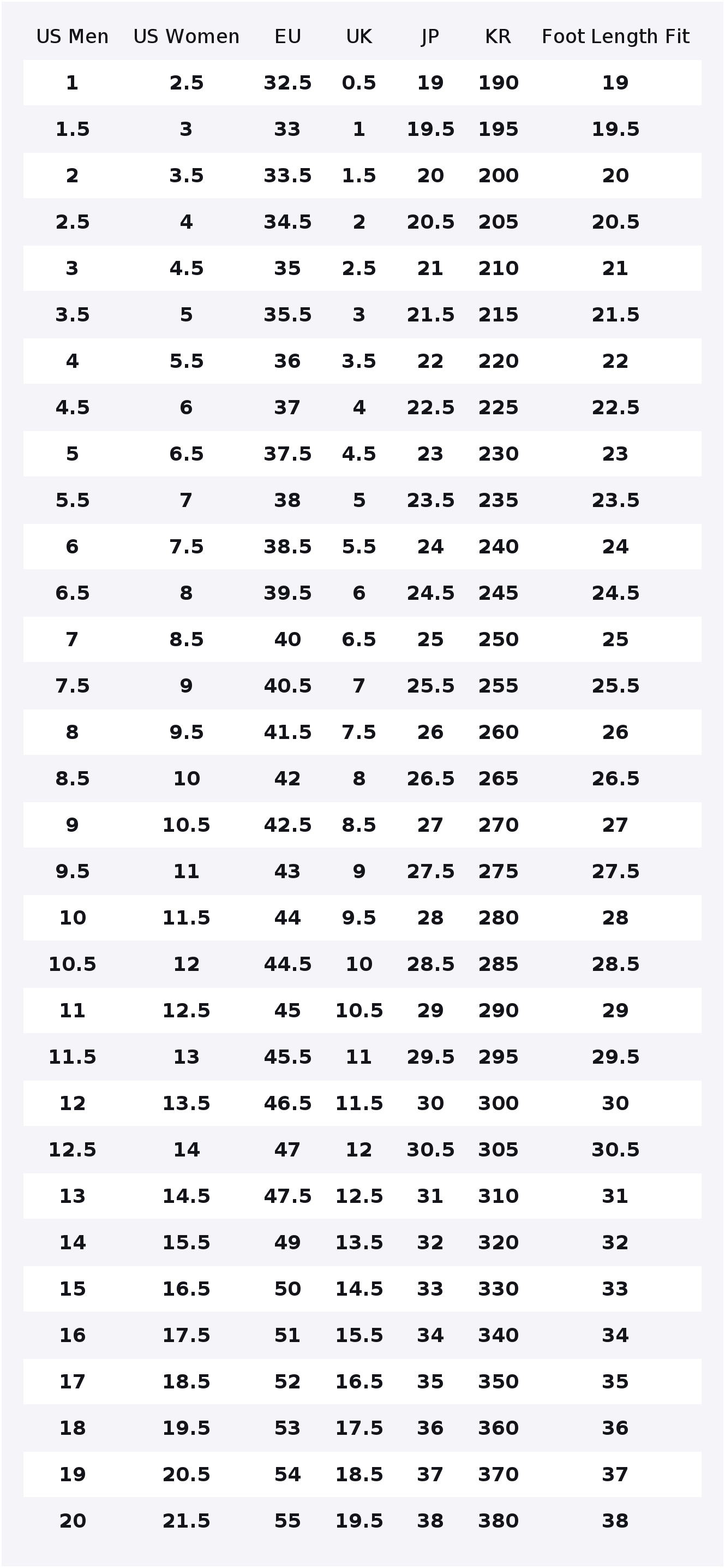 รองเท้าวิ่งหนังหุ้มข้อต่ำสำหรั - New Balance Shoes 574 บทวิจารณ์และราคา